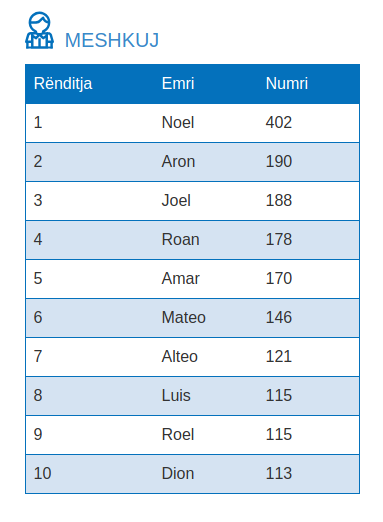 Libri I Bebes Per Djem