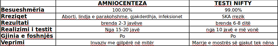 testi nifty apo amniocenteza